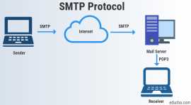 Bulk Mail Server Setup -SMTP Server 2024, Houston