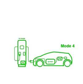 EVs Charging Mode Requirements for Cables, Dongguan