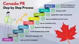 Canada PR Process from India, New Delhi