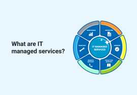 Best Managed IT Services For Small Business In All, Allentown