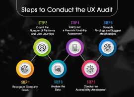Best Ux audit service company in USA - Cuneiform, New York