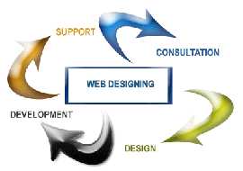 Why Web Designing is important | webdesign company, Coimbatore
