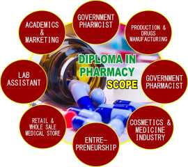 Diploma In Pharmacy DPharma , Ghaziabad