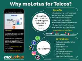 Boost mobile advertising revenues with moLotus, New Orleans