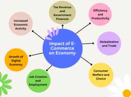 Impact of E Commerce on Business, Gurgaon