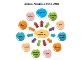 Streamline Your Academic Management Software, Cape Town