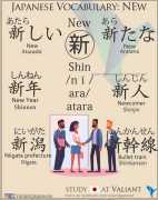 Learn Japanese with Online Beginner Japanese Lesso, Tokyo