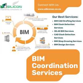 Reliable BIM Coordination Services in Wellington, , Wellington