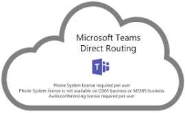 Direct Routing For Microsoft Teams